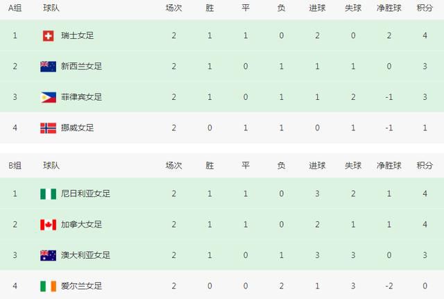 兄妹关系